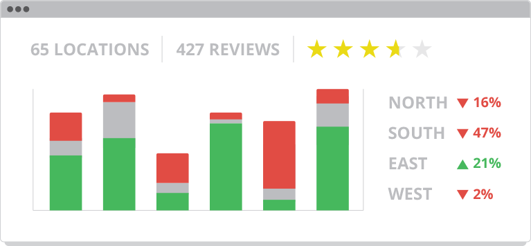 brand report sorting