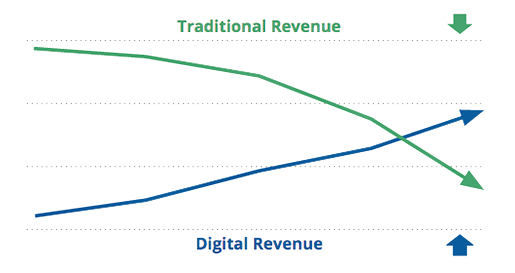 Agencies and media companies face fierce competition