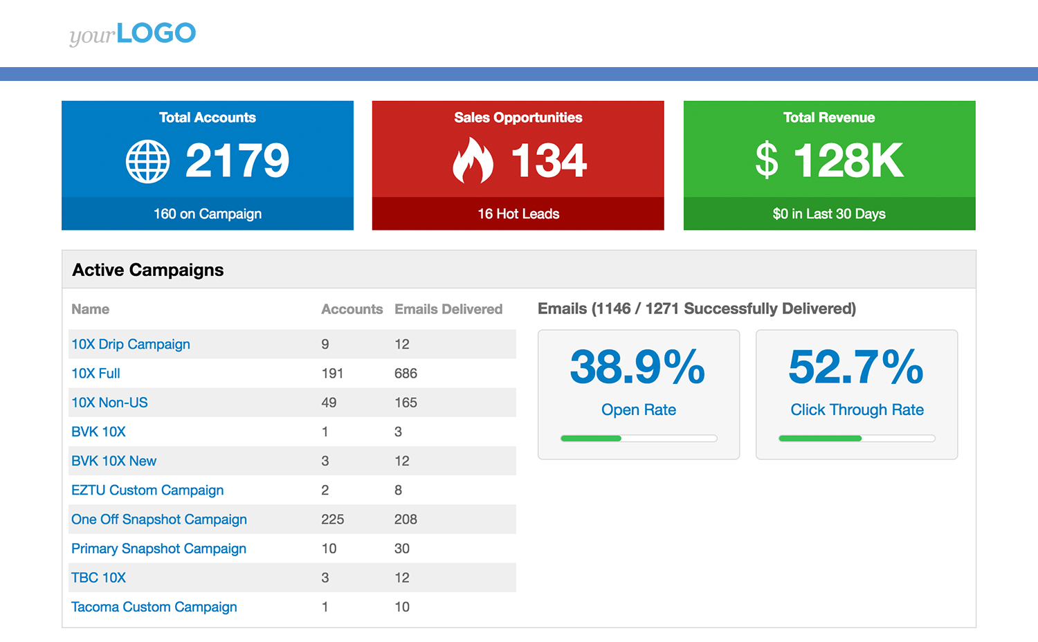 Learn what’s working and what’s not