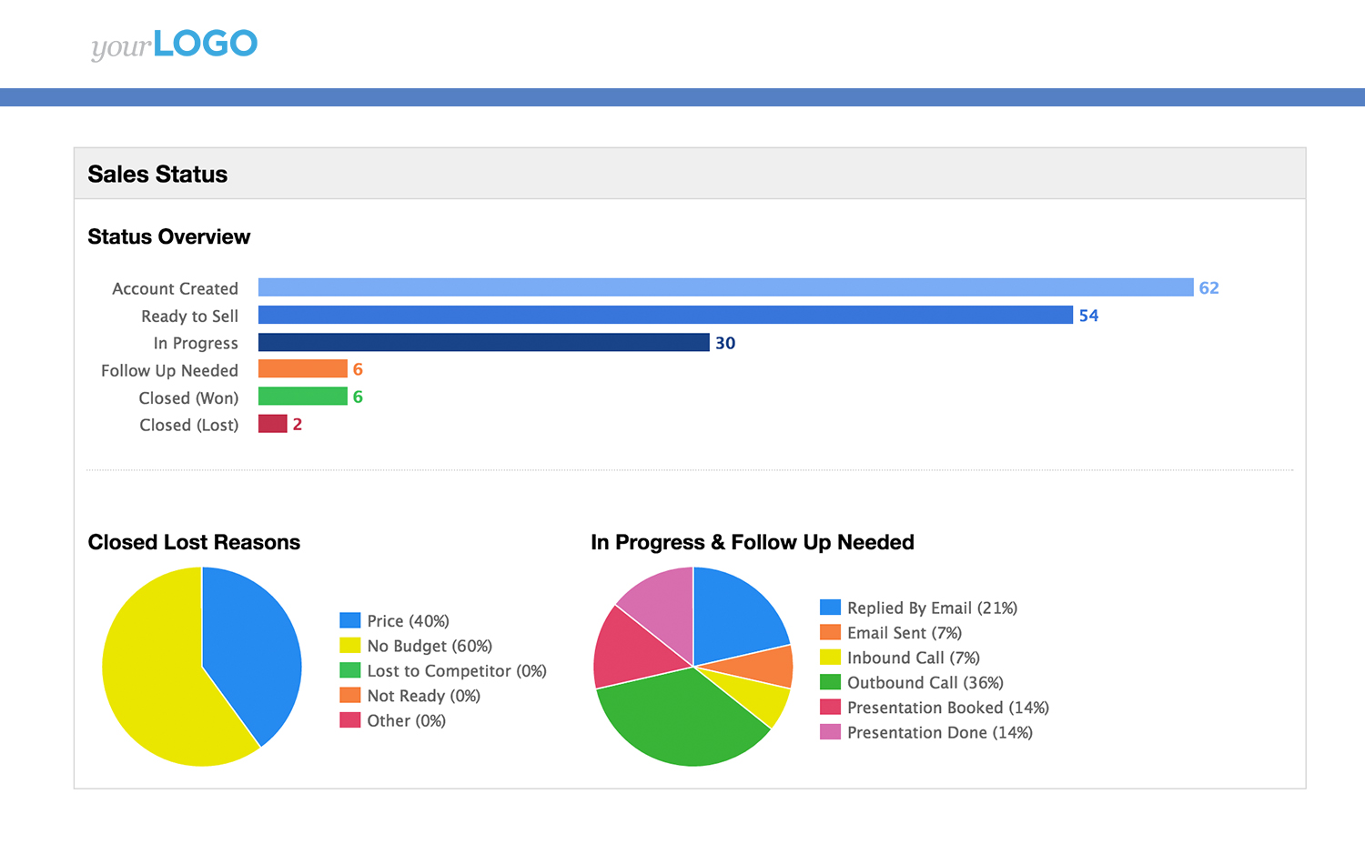 Watch leads fly through your funnel