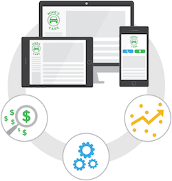 Marketing automation leverages technology to increase revenues