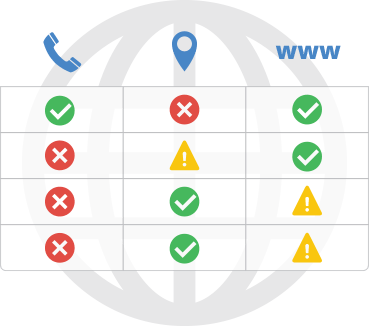 Listing distribution